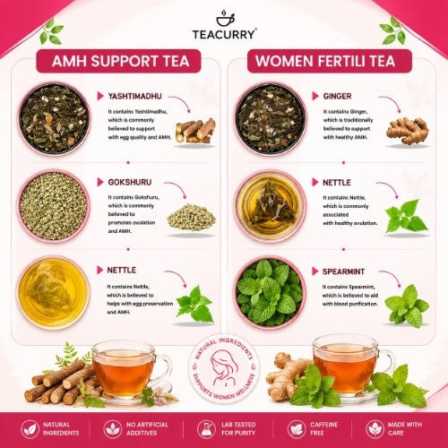 Ingredients of Teacurry AMH And Women Fertility Tea Combo