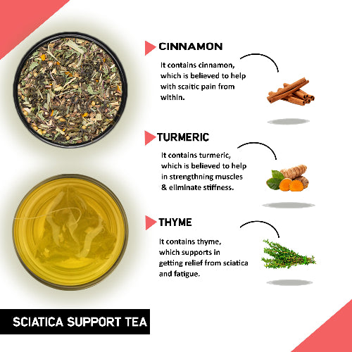 Teacurry Sciatica Support Tea Ingredients