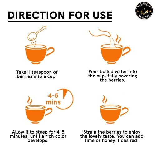 Teacurry Sea Buckthorn Berries How to Use