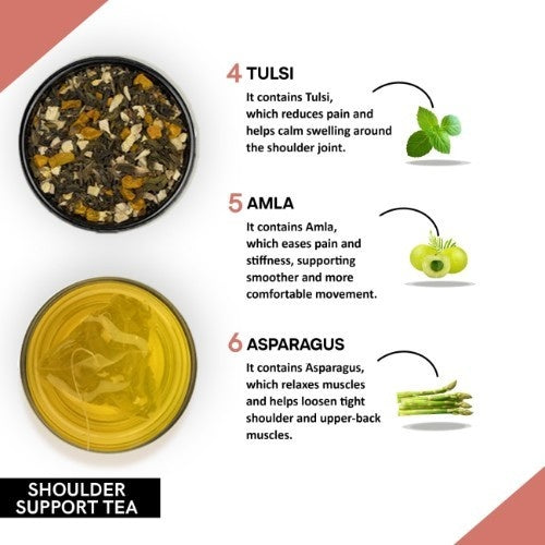 Teacurry Shoulder Support Tea Ingredients