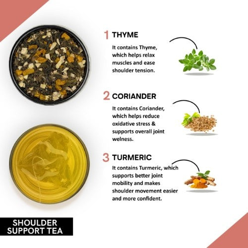 Teacurry Shoulder Support Tea Ingredients