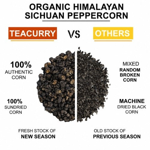 Teacurry Organic Himalayan Sichuan Peppercorn vs Other 