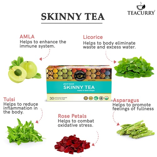 Teacurry Skinny Tea - ingredients 