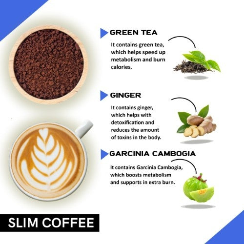 Coffeecurry Slim Coffee Ingredients