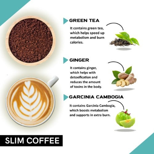 Coffeecurry Slim Coffee Ingredients