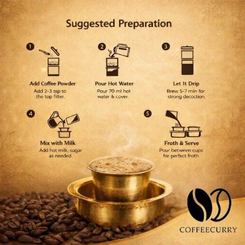 Coffeecurry South Indian Filter Coffee How to Use