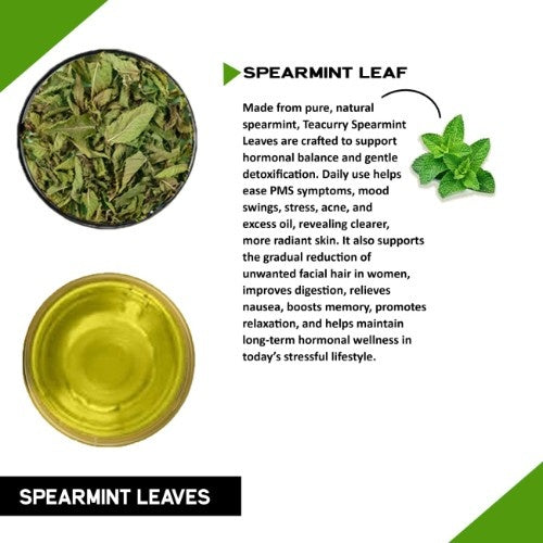 Spearmint Leaves Tea Ingredients 