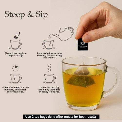 How to use Spearmint Leaves Tea 