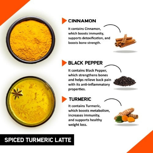 Teacurry Spiced Turmeric Latte Ingredients