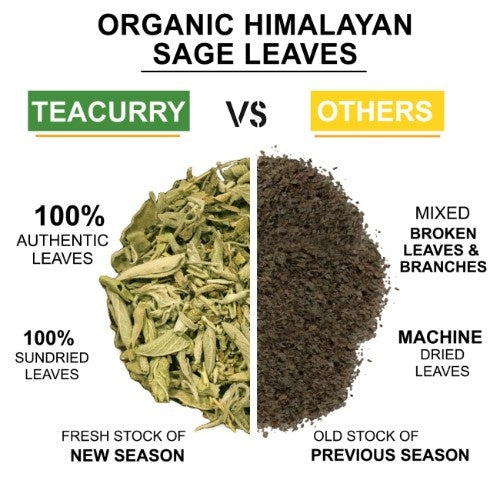 Teacurry Organic Himalayan Sage Leaves vs Other 