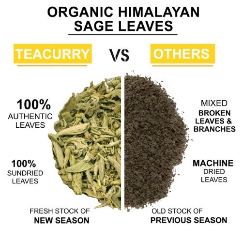 Teacurry Organic Himalayan Sage Leaves Vs Others