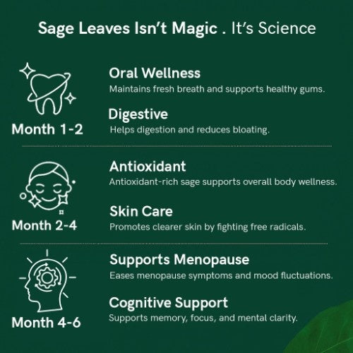 Teacurry Organic Himalayan Sage Leaves Benefits