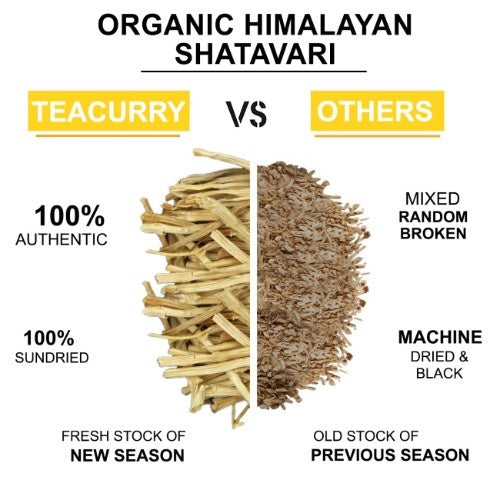 Organic Himalayan Shatavari Roots Difference 