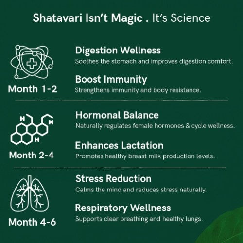 Organic Himalayan Shatavari Roots Benefits 