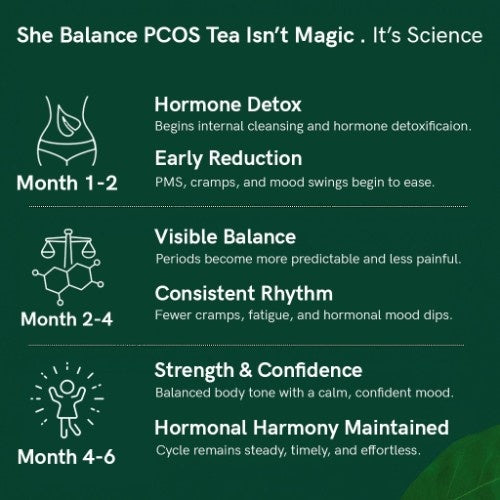 Teacurry She Balance Tea How much time see visible results