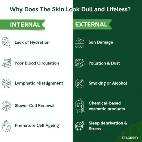 Teacurry Skin Glow Tea Internal vs External