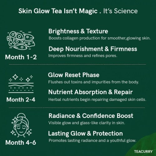 Teacurry Skin Glow Tea How much time to see visible results