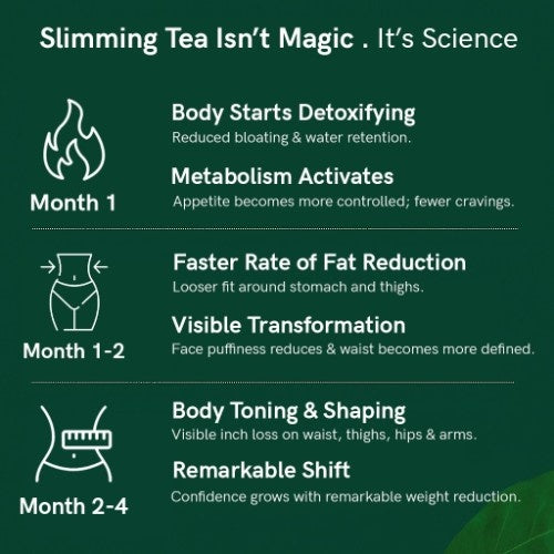 Teacurry Slimming Tea How much time to see results