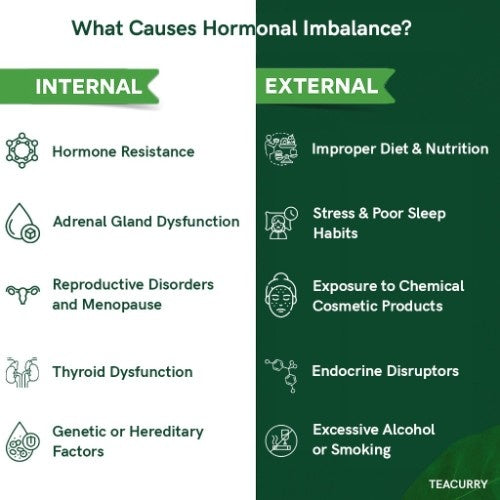 Spearmint Leaves Tea Internal vs External 