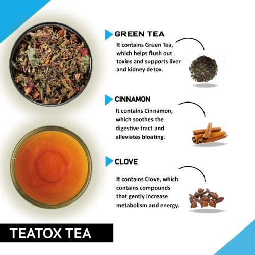 Teacurry Teatox Tea Ingredients