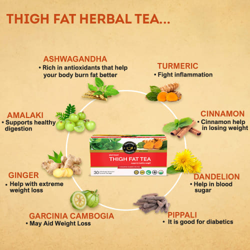 Teacurry Thigh Fat Burn Tea Ingredients
