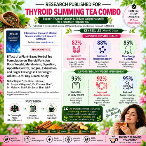 Teacurry Thyroid Slimming Tea Combo Clinical Research Image