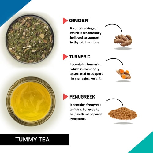Teacurry Tummy Fat Tea  - ingridents 