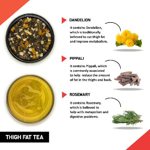 Teacurry Thigh Fat Tea Ingredients