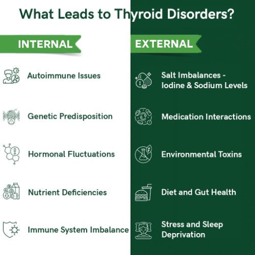 Teacurry Thyroid Tea Internal vs External Benefits