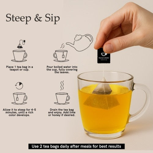 Teacurry Thyroid Tea How to Use