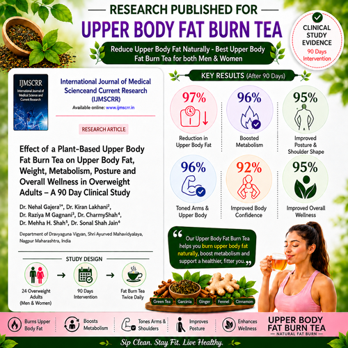 Teacurry Upper Body Fat Burn Tea Test Image
