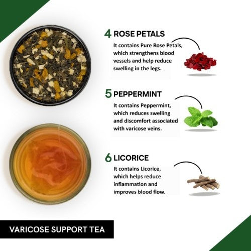 Teacurry Varicose Support Tea Ingredients