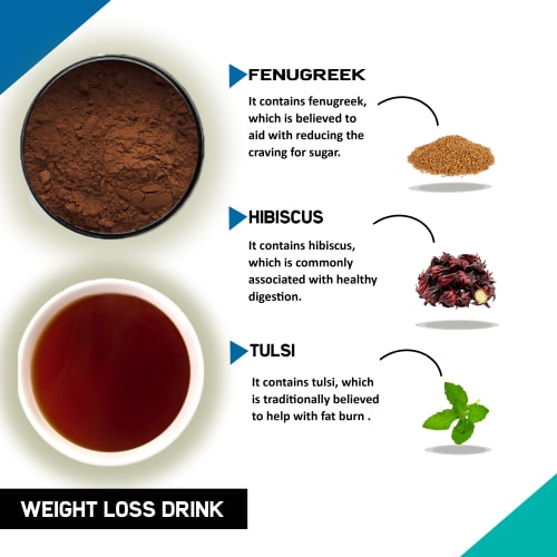 Justvedic Weight Loss Drink Mix Benefits and Ingredients