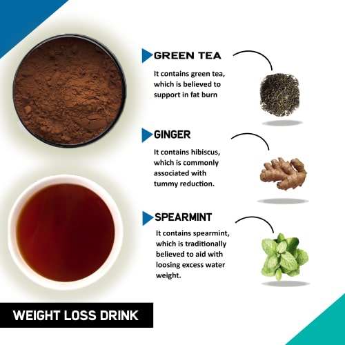 Justvedic Weight Loss Drink Mix Benefits and Ingredients