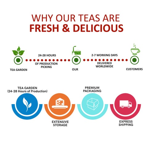 Fresh & Delicious best blue tea and lavender tea