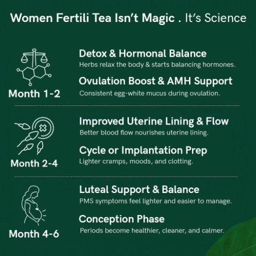 Teacurry Women Fertility Tea How much time to see results