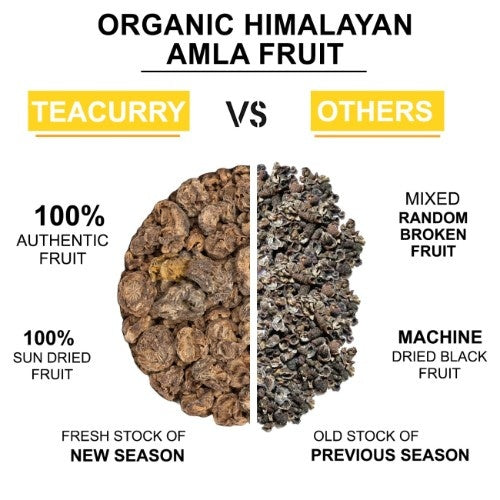 Teacurry Organic Himalayan Amla Fruit vs Others