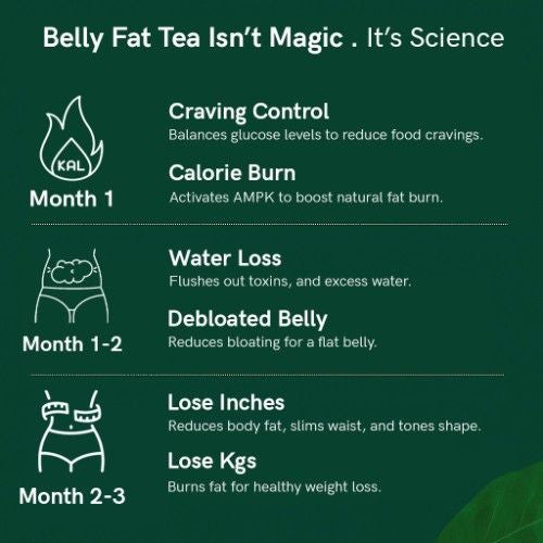 Teacurry Belly Fat Tea How Much Time to Reduce Belly Fat