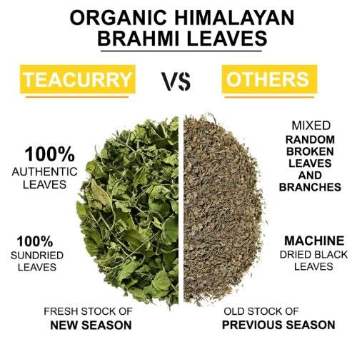 Teacurry Organic Himalayan Brahmi Leaves Difference 