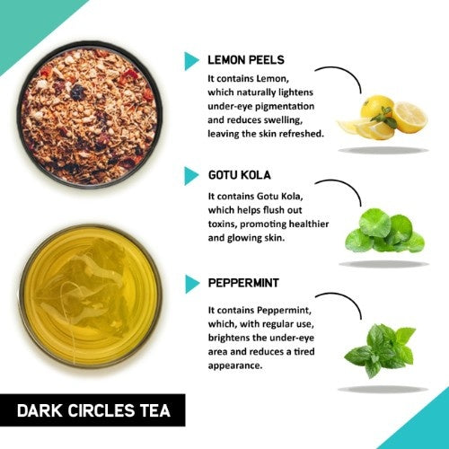 Teacurry Dark Circles Tea Ingredients