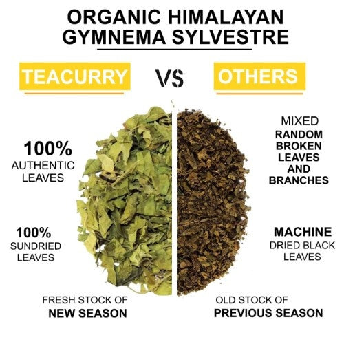 Organic Himalayan Gymnema Sylvestre Leaves Difference 