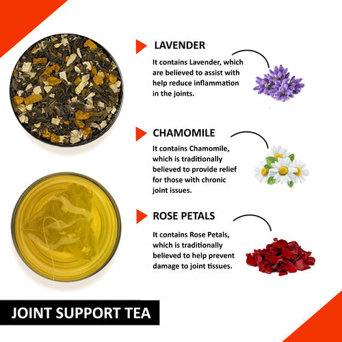 Ingredients used in best herbal tea for joint pain