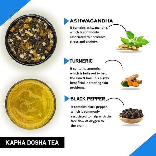 Teacurry Kapha Dosha Tea Ingredients