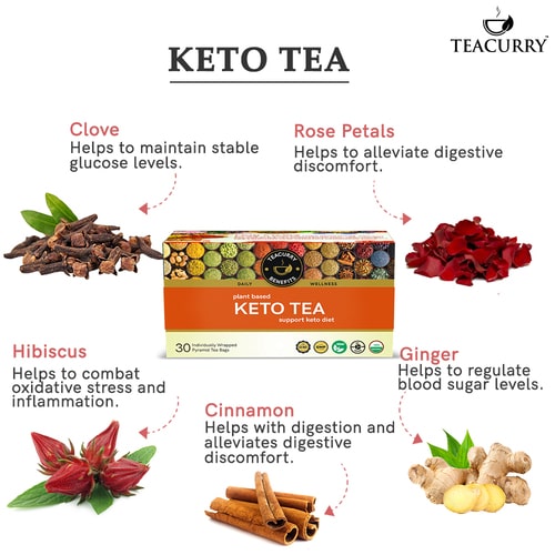 Teacurry Keto Wellness Tea - Ingridents 
