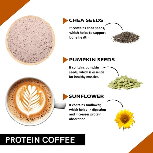 Coffeecurry Protein Coffee Premix Ingredients