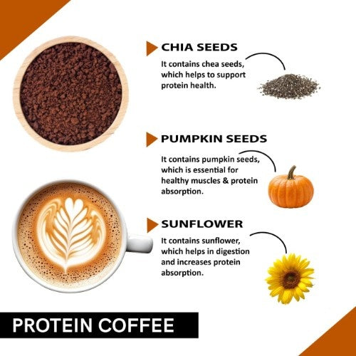 Coffeecurry Protein Coffee Ingredients