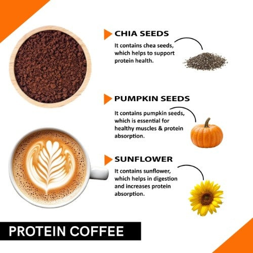 Ingredients of Coffeecurry Protein Coffee