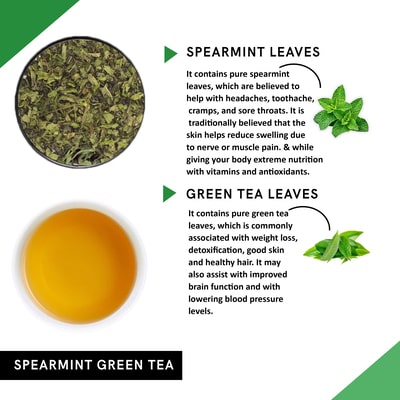 Teacurry Spearmint Green Tea - ingredients  - best spearmint green tea - natural spearmint green tea - best tea spearmint