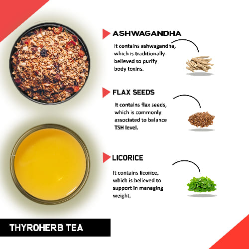 Teacurry Thyro Herb Tea Ingredients