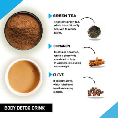 Justvedic Body Detox Drink Mix Benefits and Ingredients